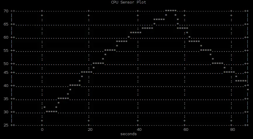 Terminal Data Viz