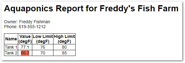 final report